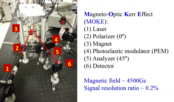 MOKE setup.png